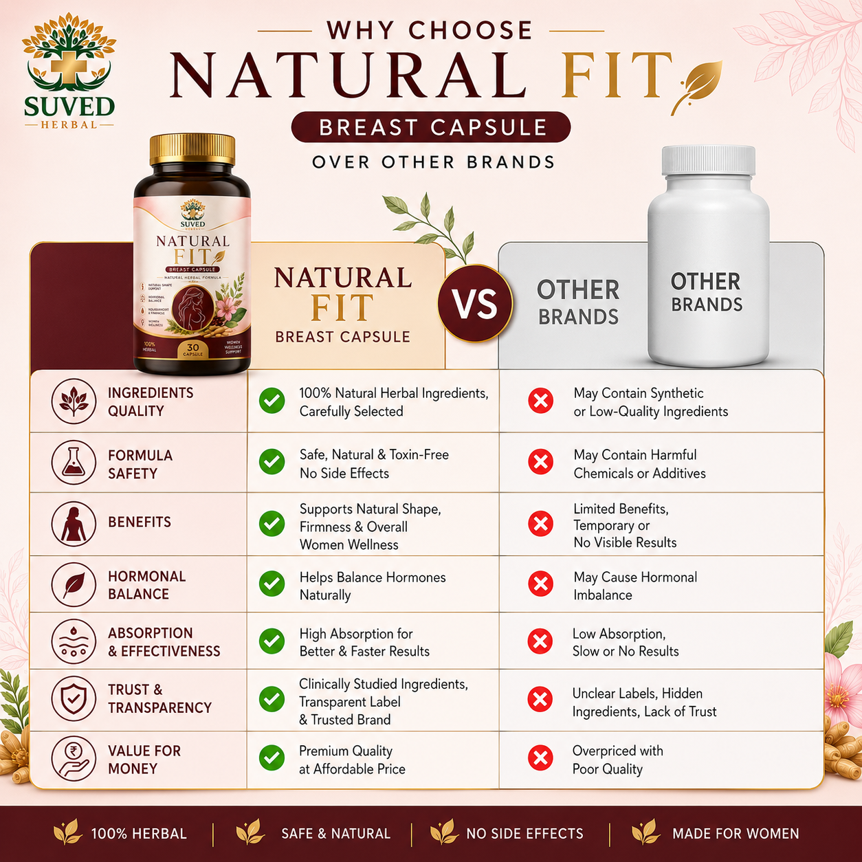 Suved Herbal Natural Fit Breast Capsule for Women