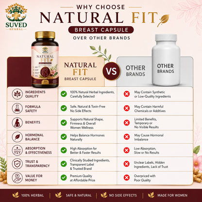 Suved Herbal Natural Fit Breast Capsule for Women